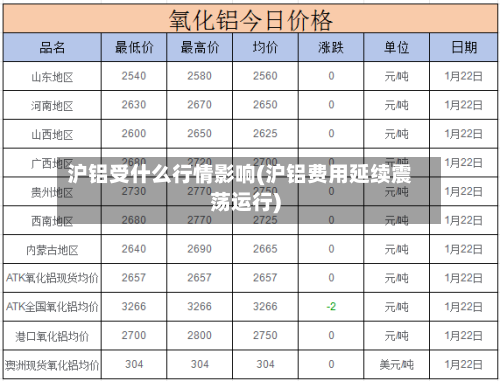 沪铝受什么行情影响(沪铝费用延续震荡运行)