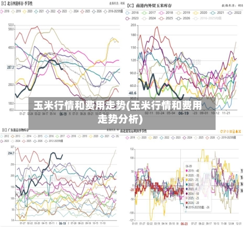 玉米行情和费用走势(玉米行情和费用走势分析)-第3张图片