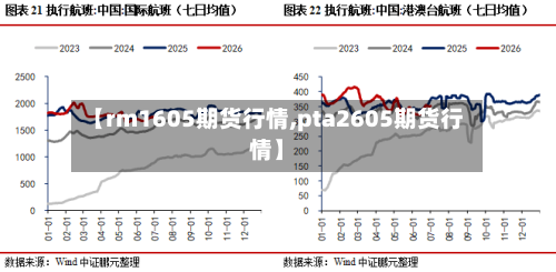 【rm1605期货行情,pta2605期货行情】