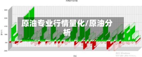 原油专业行情量化/原油分析